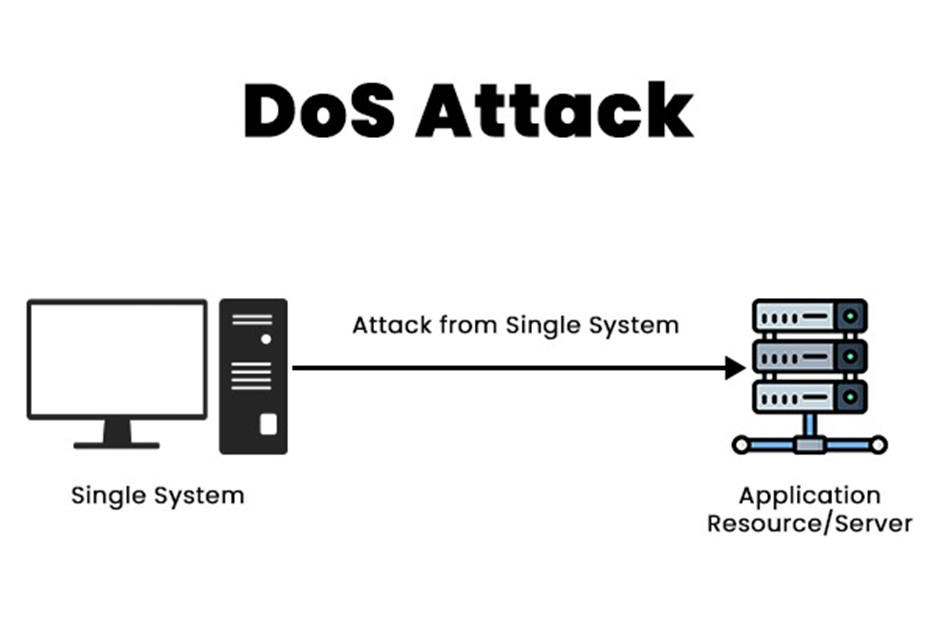 حمله DOS
